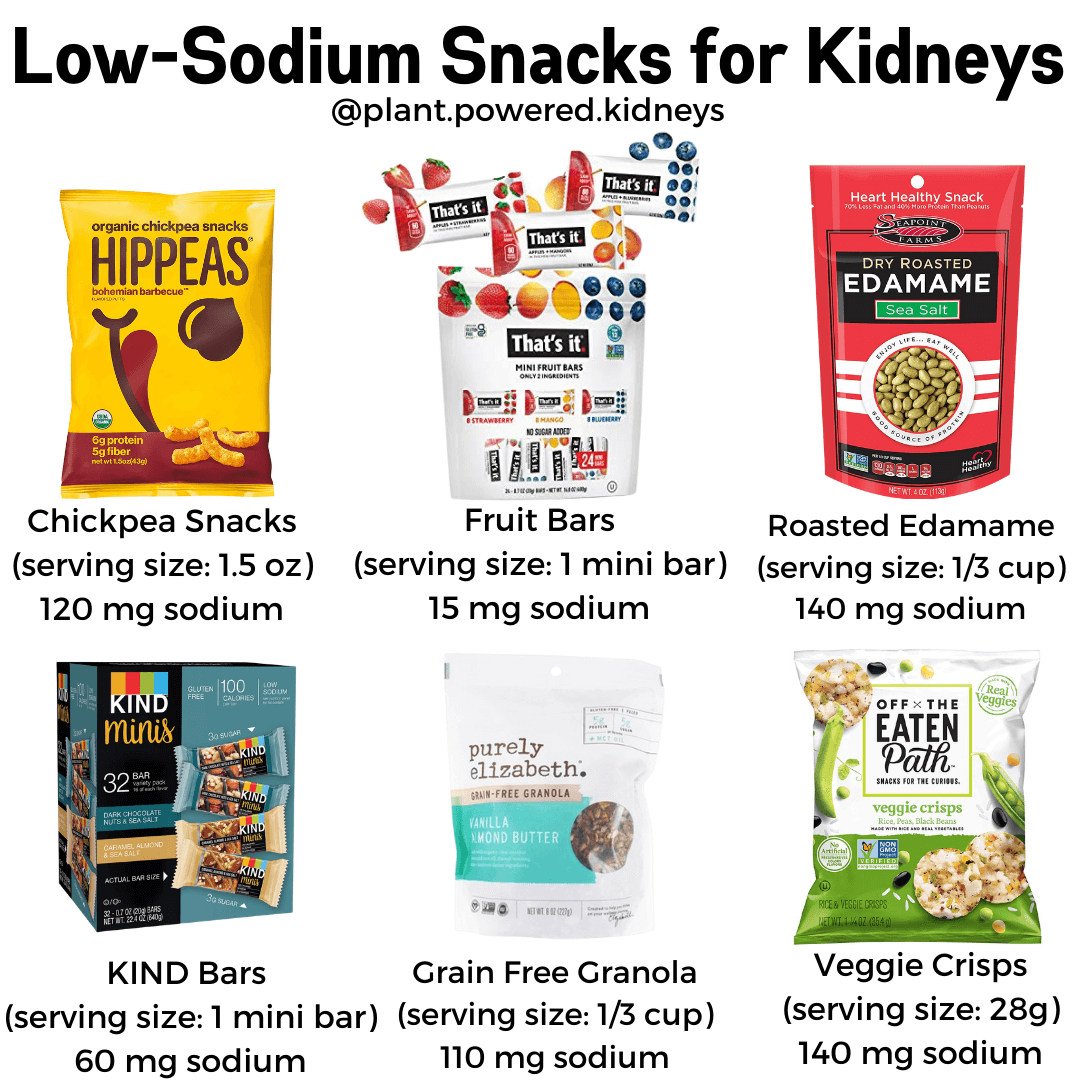 19+ Low Sodium Snacks for Kidney Disease PlantPowered Kidneys