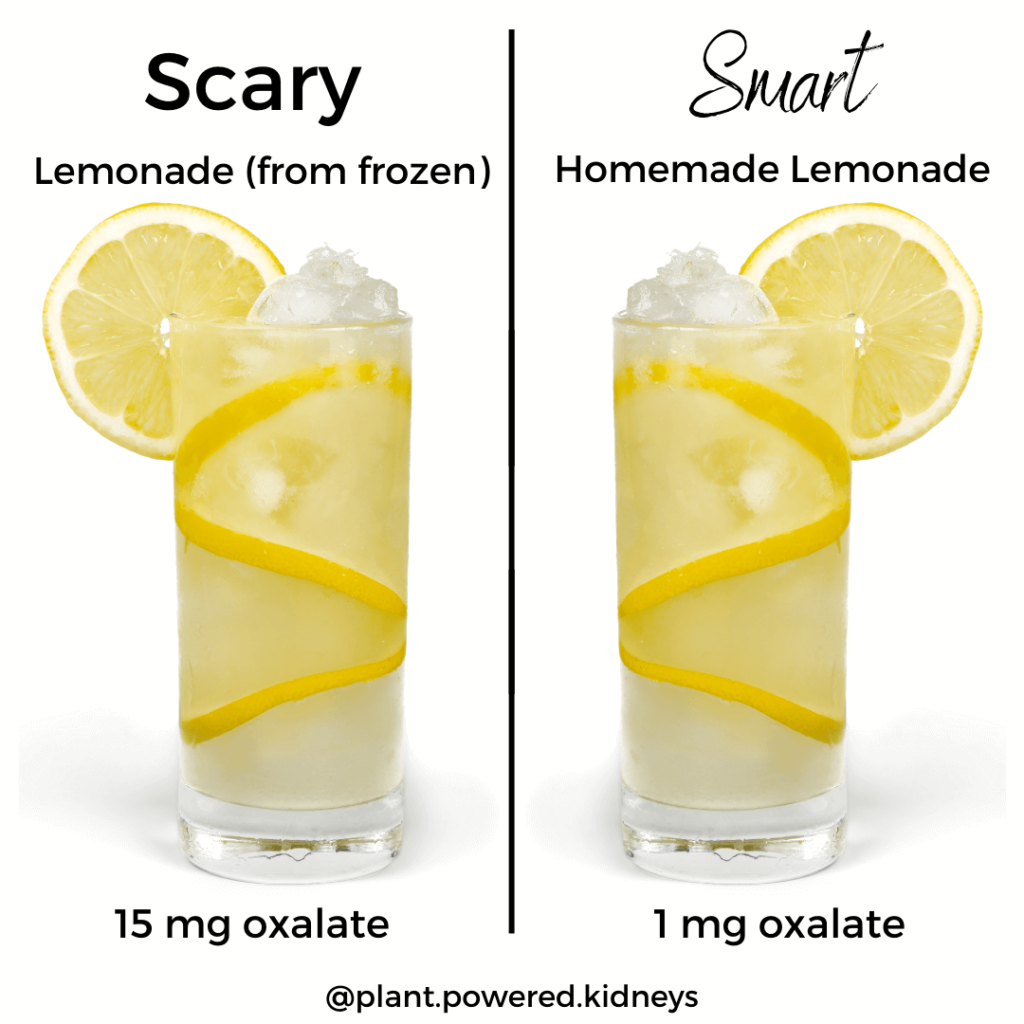 Instead of frozen lemonade, which has 15 mg oxalate per serving, try making your own! Homemade lemonade only has 1mg oxalate per serving and can help prevent kidney stones naturally