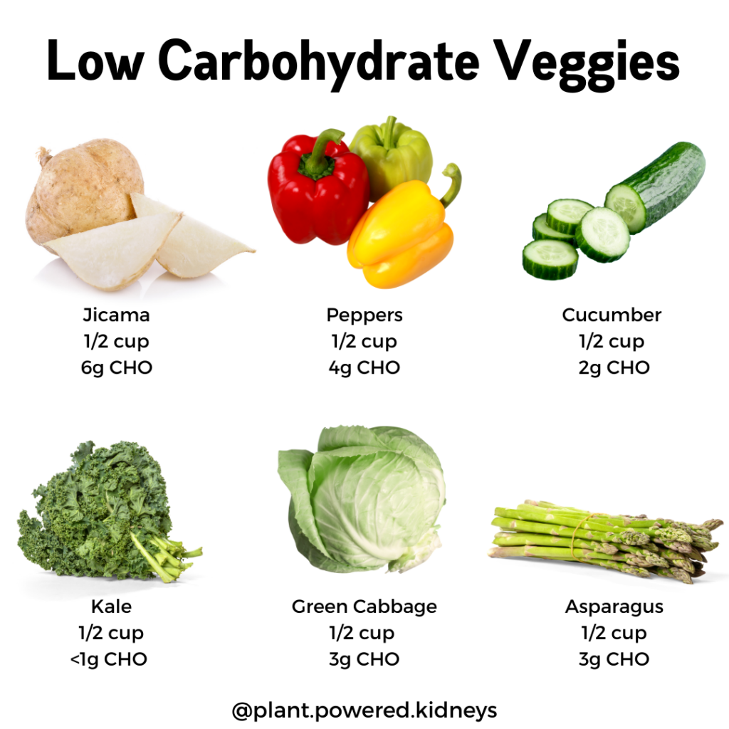 Keto diet for kidney disease: Low carbohydrate veggies exist!