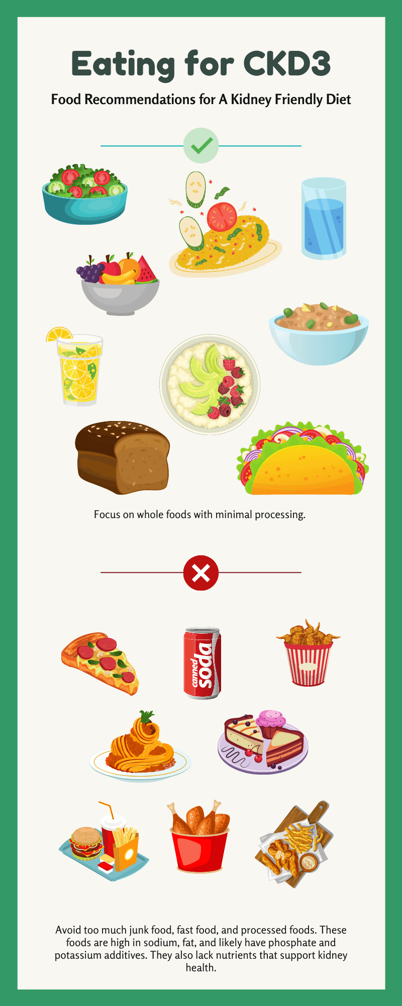 Eating for CKD3: Food Recommendations for a Kidney Friendly Diet

Focus on whole foods including fruits, vegetables, whole grains. Drink plenty of water, plain or flavored with your favorite fruits and herbs.

What to avoid:
Processed foods that are high in sodium, fat, and likely have phosphors and potassium additives. They also lack nutrients that support kidney health.