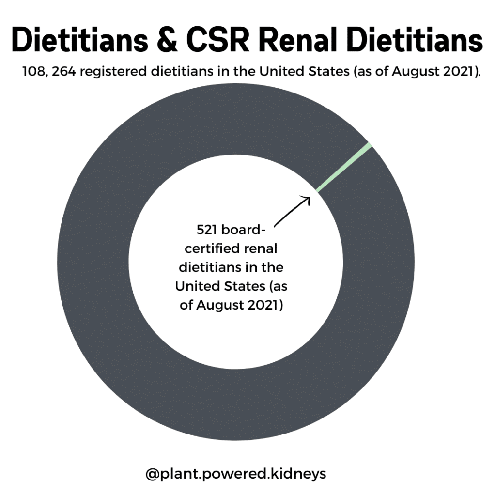 Dietitians and CSR Renal Dietitians