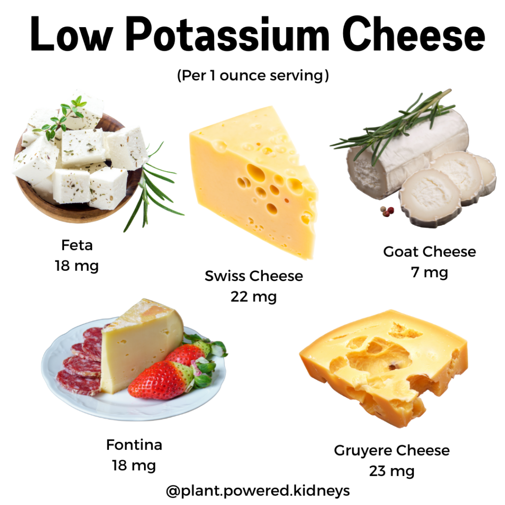 Low potassium cheese options: feta, swiss, goat, fontina, and gruyere cheese. All have under 25 milligrams of potassium per ounce!