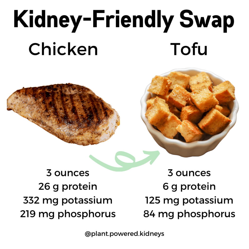 Try swapping chicken with tofu. Three ounces of chicken provides 26 grams of protein, but 3 ounces of tofu provides 6 grams. This is a great way to follow a low protein diet!