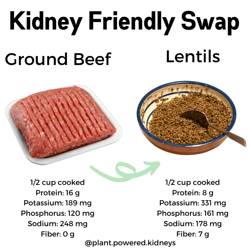 A kidney friendly swap can be changing from ground beef to lentils! A 1/2 cup of cooked ground beef has 16 grams of protein whereas a 1/2 cup of cooked lentils will have 8 grams of protein.