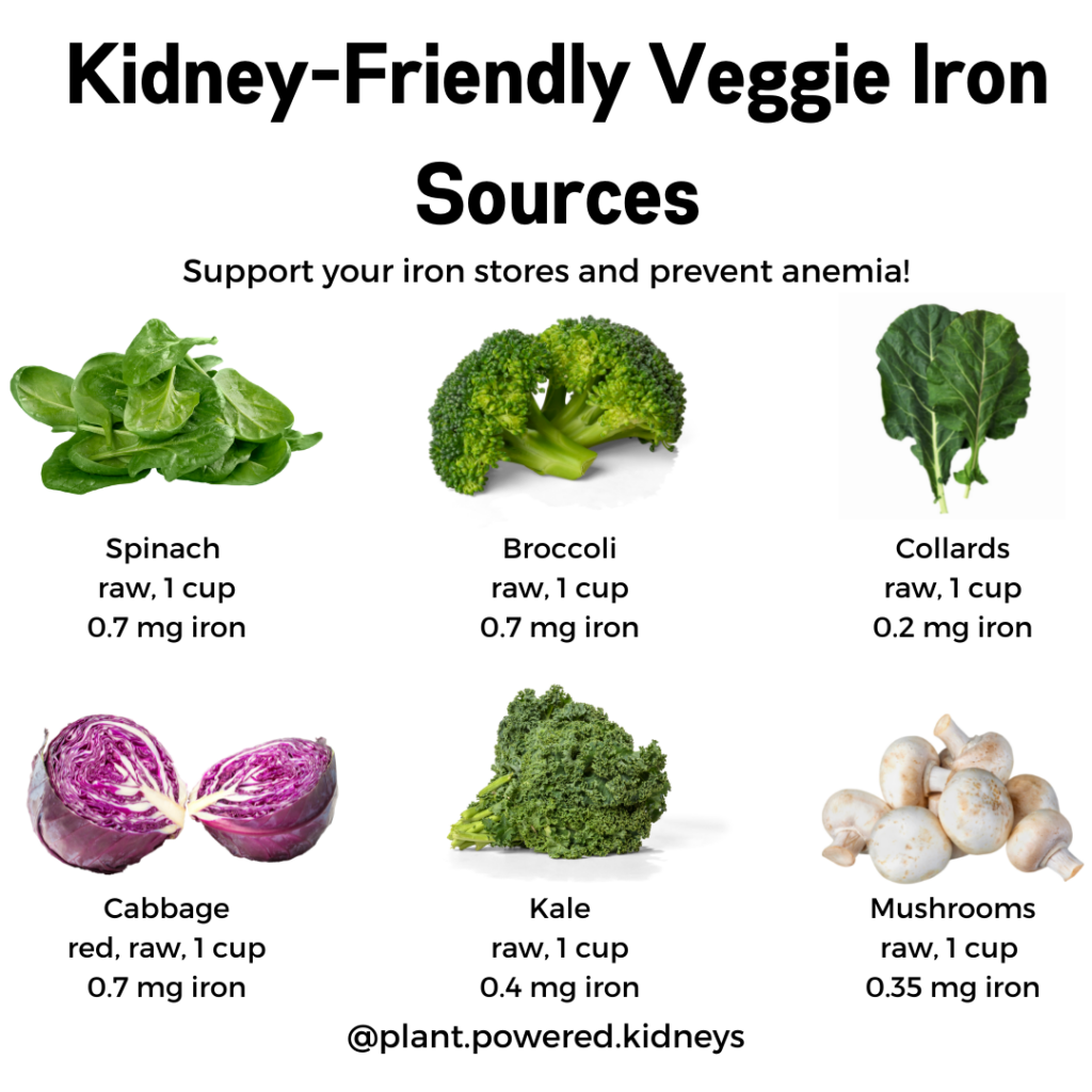 foods high in iron for anemia