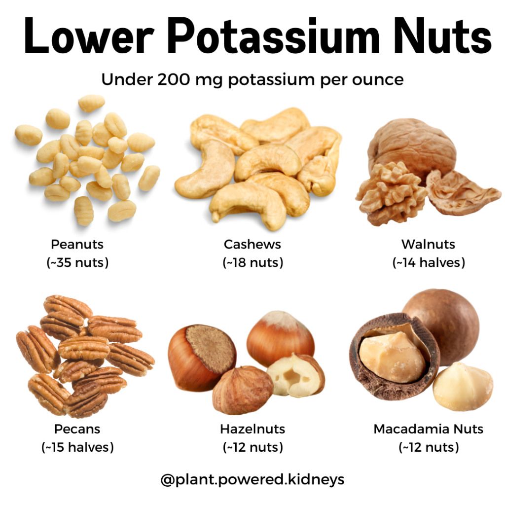 piles of nuts with serving sizes listed below. Lower Potassium Nuts Defined as 200 mg or less potassium per ounce Peanuts (~35 nuts) Cashews (~18 nuts) Walnuts (~14 halves) Pecans (~15 halves) Hazelnuts (~12 nuts) Macadamia Nuts (~12 nuts)