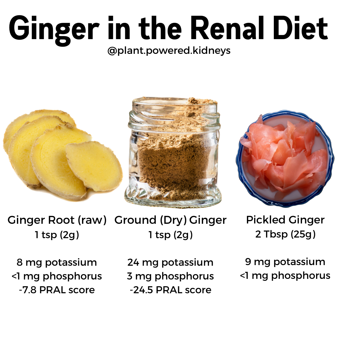 Is Ginger Good for Kidneys?