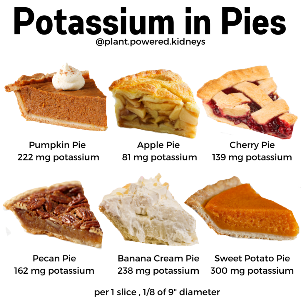 Potassium in Pies (1/8 of 9" pie)
Pumpkin Pie: 222 mg
Apple Pie: 81 mg
Cherry Pie: 139 mg 
Pecan Pie: 162 mg
Banana cream pi: 238 mg
Sweet potato pie: 300 mg