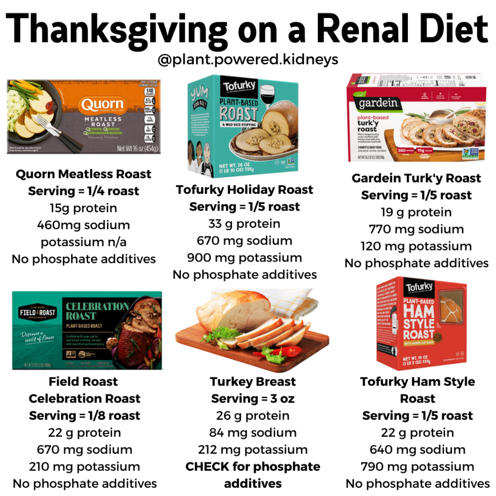 Thanksgiving on a Renal Diet: Comparison of plant-based substitutes and turkey with protein, potassium, phosphorus additives listed