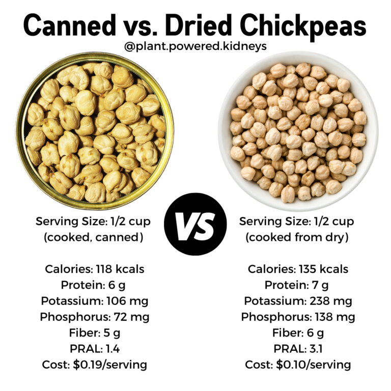 Potassium in Chickpeas & How to Enjoy Them in a Renal Diet