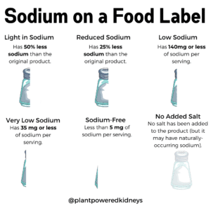 Low Sodium Hot Sauce: 50+ Options from a Dietitian