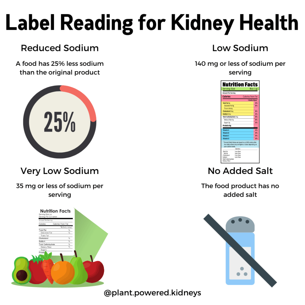 Label Reading for kidney health 