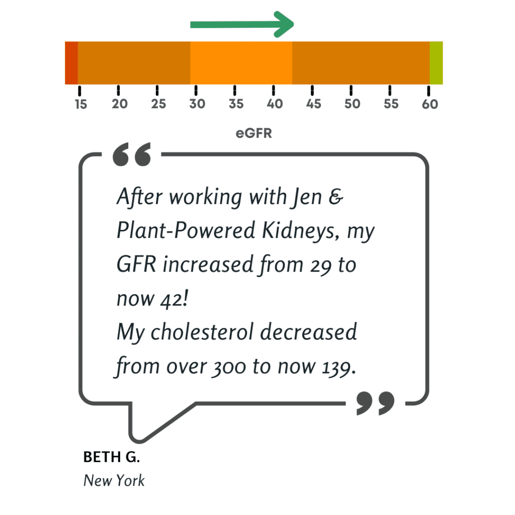 "After working with Jen & Plant-Powered Kidneys, my GFR increased from 29 to now 42! My Cholesterol decreased from over 300 to now 139." - Beth G. from New York