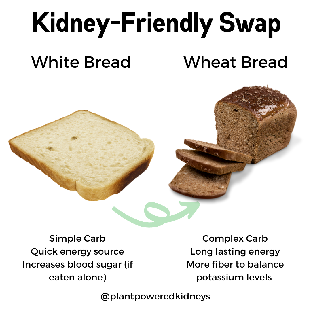 A healthy renal diabetic diet swap could be switching from white bread to wheat bread. White bread is a simple carbohydrate. It provides a quick energy source and can increase blood sugar if eaten alone. Wheat bread, on the other hand, is a complex carb. The nutrients give long-lasting energy and the fiber content helps to balance potassium levels.