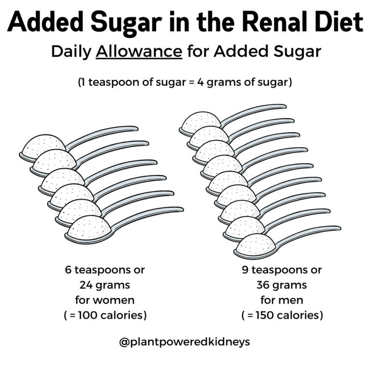 Renal Diet Grocery List A Comprehensive Guide + Free PDF Download