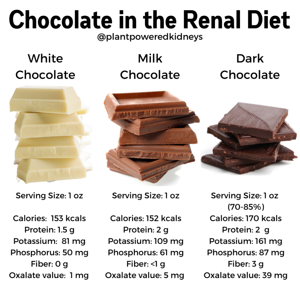 KidneyFriendly Candy Potassium in Chocolate and more!