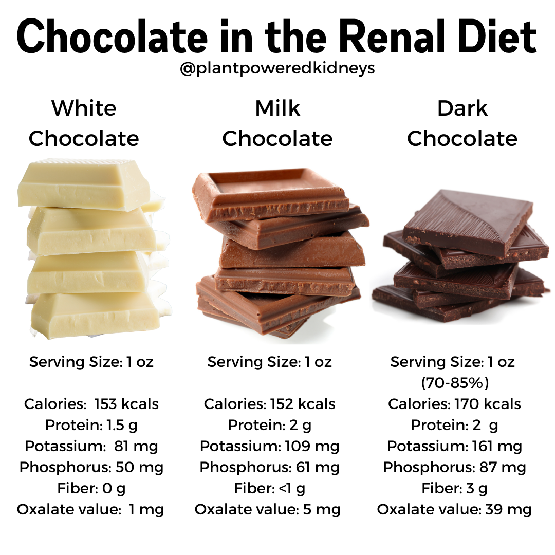 Chocolate Comparison. KitKat and Kinder… Which do you prefer?