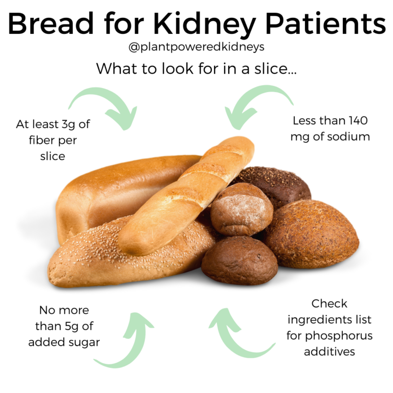 Bread for Kidney Patients 11+ KidneyFriendly Breads