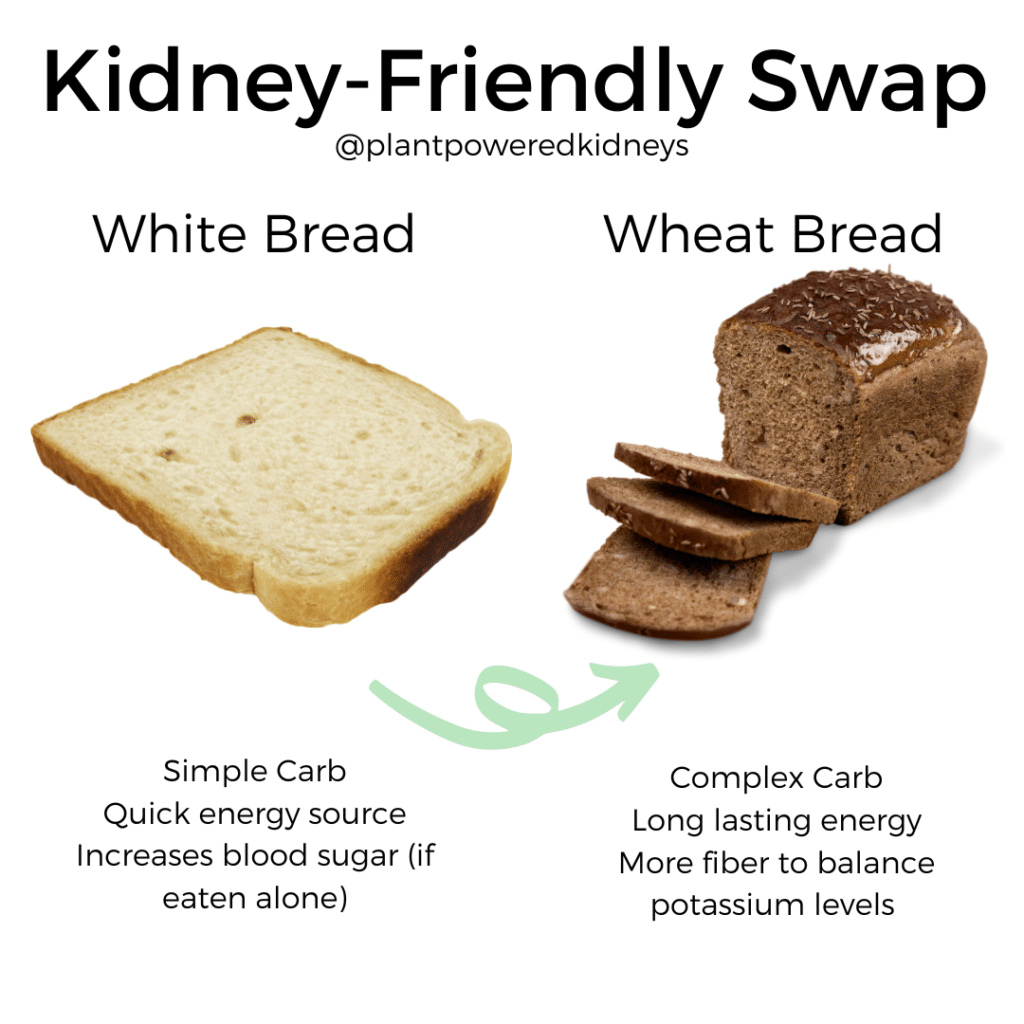 Bread for Kidney Patients 11+ KidneyFriendly Breads