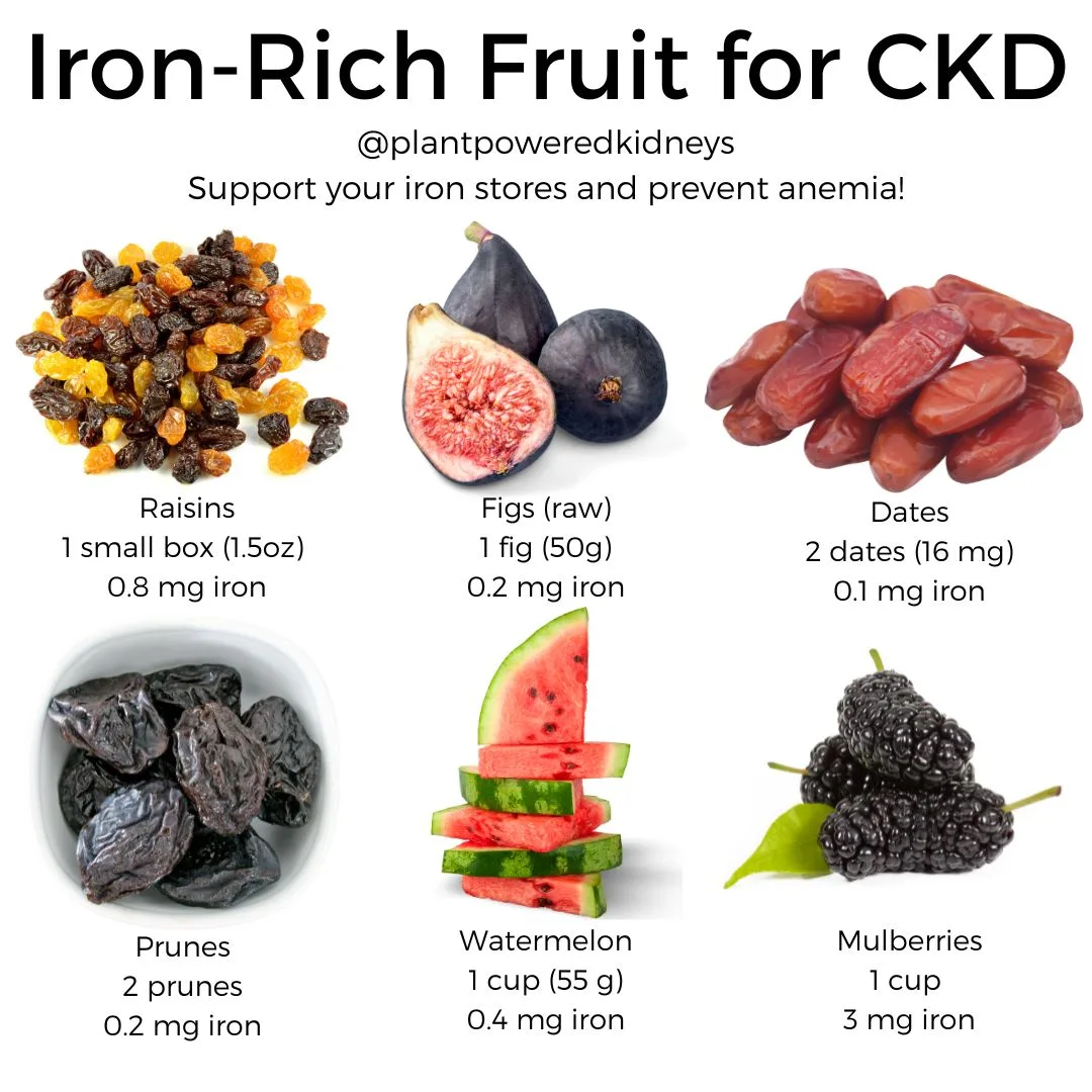 Iron Rich Food List With A Printable Health Beet 45 OFF
