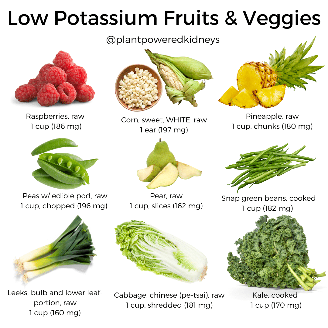 Visual aid of low potassium fruits and veggies with potassium content listed
